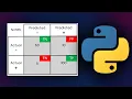 Confusion Matrix in Machine Learning in Python scikit learn