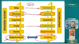 149 - PROGRAM OKURYAZARLIĞI 4 - METİN ŞAR
