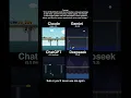 25 ChatGPT vs Gemini vs DeepSeek vs Claude Collapsing Bridge Animation JS