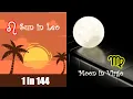 Leo Sun Virgo Moon the Grounded Flame