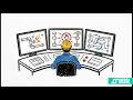 Process Simulation Basics for Engineers Steady-State vs Dynamic Models