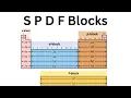 S - P