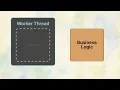 Java Concurrency 02 - Fundamentals