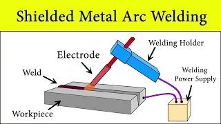 Shielded Metal Arc Welding What is STICK Welding Manual Metal Arc Welding Process SMAW MMAW MMA