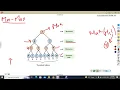 Minimax Algorithm Explained The Key to Winning in Game AI
