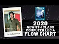 Flowchart C h 1 Lecture 4 9 Class New Computer Book Problem Solving