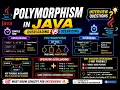 Java Class 7 Static vs Dynamic Polymorphism in Java Overloading Overriding