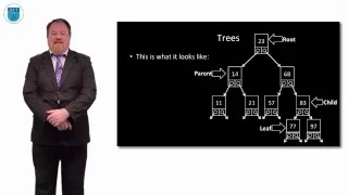 Python Binary Trees