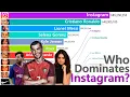 Most Followed Instagram Accounts of All Time 2014-2025 INSANE Growth