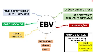 Diagnóstico laboratorial das síndromes de mononucleose