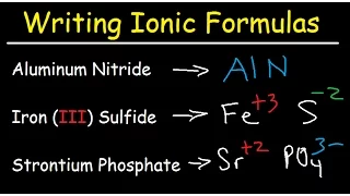 Writing Ionic Formulas - Basic Introduction