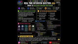 Builder Design Pattern Most Asked Java Interview Question Real-Time Example