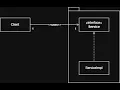 Java Interface Design Pattern Explained Loose Coupling and Flexibility