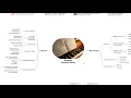 How to Use AI to create Mind Maps in SimpleMind