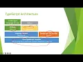 React JS 2026 Day 44 The Full Stack Guy