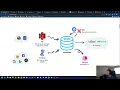 Are We Over Engineering the Data Stack