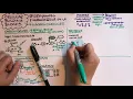 Cellular building blocks ie biological macromolecules