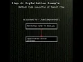 python-future arbitrary code execution via unintended import of test p CVE-2025-50817