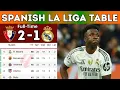 SPANISH LA LIGA TABLE UPDATED TODAY 2026 LA LIGA Standings Today 2026 Season 2025 2026