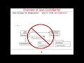 Java CyclicBarrier Structure and Functionality