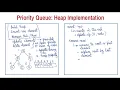 Algo Lect 12 Priority Queue