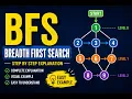 Breadth First Search BFS Algorithm Explained Step-by-Step Tutorial