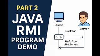 Java RMI Program Demo
