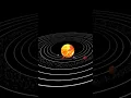 Download Lagu Solar system| Universe| solar system animation #universe #solarsystem