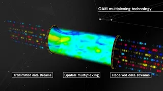 Download OAM Multiplexing Technology for  Terabit-Class Wireless Transmission MP3