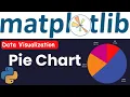 Pie Chart in Python Pie Plot Data Visualization