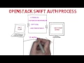 openstack swift auth overview