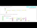 Implementation of stack by using link-list in c programming part 2