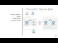 Connection Security Rules - Secure On-premises and Hybrid Infrastructure