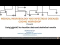 MMID Coding Workshop - 2022-02-16 Using ggplot to visualize data and statistical results