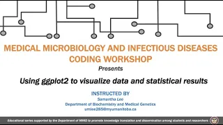 MMID Coding Workshop - 2022-02-16 Using ggplot to visualize data and statistical results