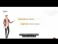 3 Users Groups and Menus System Understanding Oracle Warehouse Management system Oracle WMS