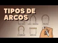 Tipos de Arcos