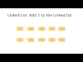 Linked List Problems in Java - 50 Add 1 to a number represented as linked list