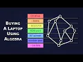 Formal Concept Analysis