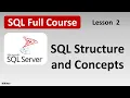 SQL Database Structure and Concepts Exploring Tables Columns Primary Keys and More