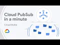 Cloud in a minute
