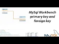 Primary key and Foreign key MySQL Workbench