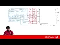 Pareto Charts