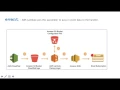 AWS Lambda Explained With Demo