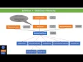 Selenium 4 - WebDriver Hierarchy A Detailed Explanation