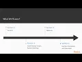 Type-Safe Interfaces with Modern C - learn Game Development
