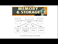 5 Memory of Embedded systems - Part 1