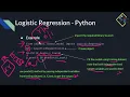 Logistic Regression in Python Part 1 DAS46 by Myanmar Data Science