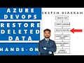Recover Deleted Data using Git Commands Hands on