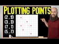 Plotting Points On A Coordinate Plane 1st Quadrant